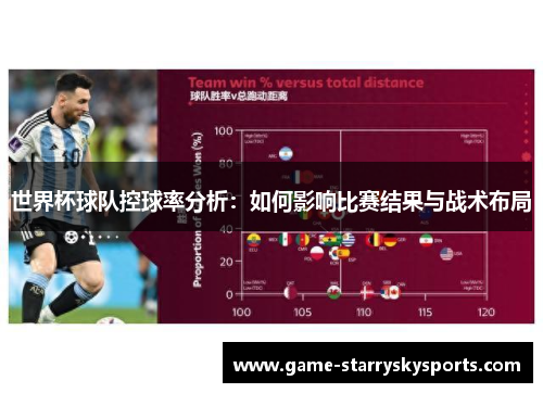 世界杯球队控球率分析：如何影响比赛结果与战术布局
