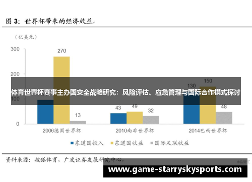 体育世界杯赛事主办国安全战略研究：风险评估、应急管理与国际合作模式探讨