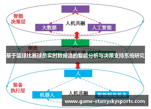 基于篮球比赛球员实时数据流的智能分析与决策支持系统研究