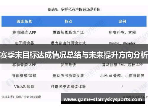 赛季末目标达成情况总结与未来提升方向分析