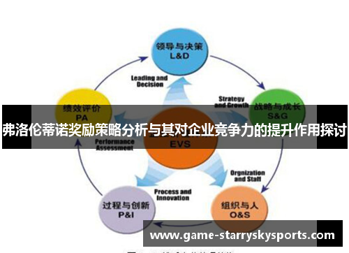 弗洛伦蒂诺奖励策略分析与其对企业竞争力的提升作用探讨
