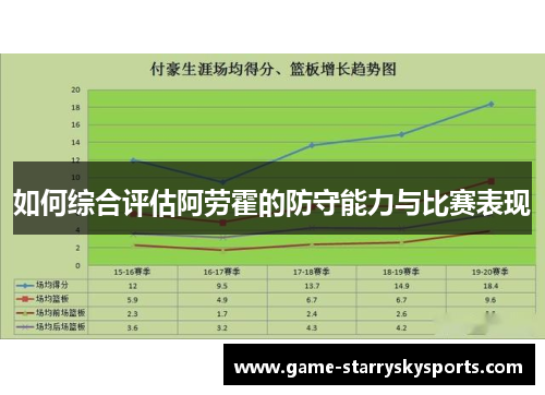 如何综合评估阿劳霍的防守能力与比赛表现