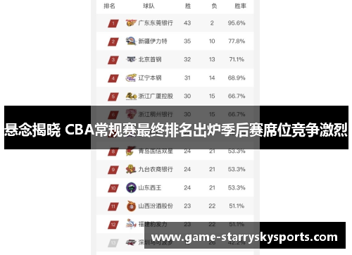 悬念揭晓 CBA常规赛最终排名出炉季后赛席位竞争激烈