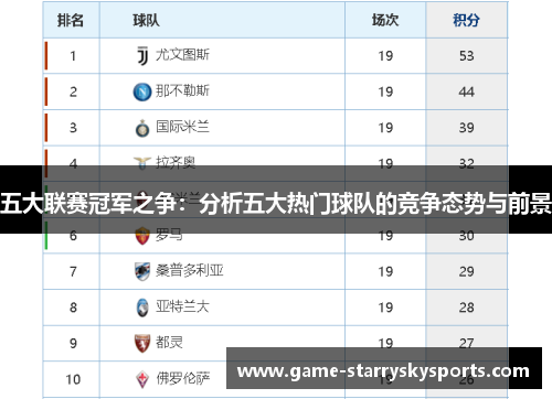 五大联赛冠军之争：分析五大热门球队的竞争态势与前景