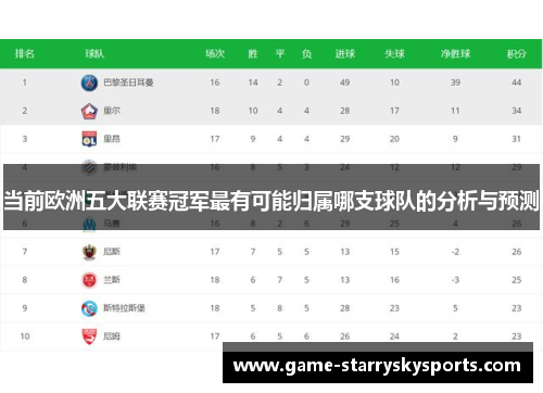 当前欧洲五大联赛冠军最有可能归属哪支球队的分析与预测