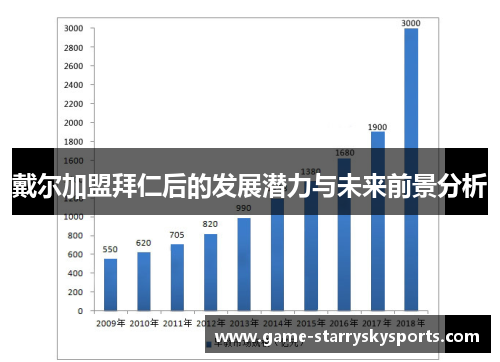 戴尔加盟拜仁后的发展潜力与未来前景分析