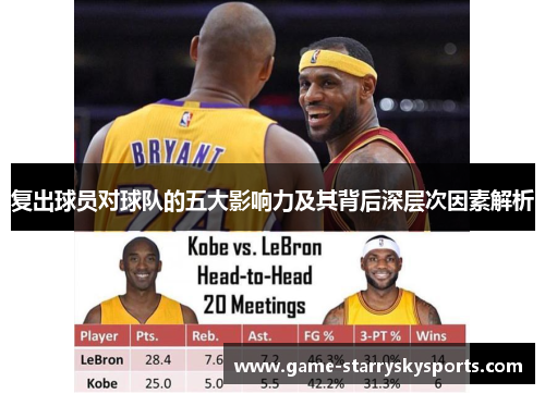 复出球员对球队的五大影响力及其背后深层次因素解析