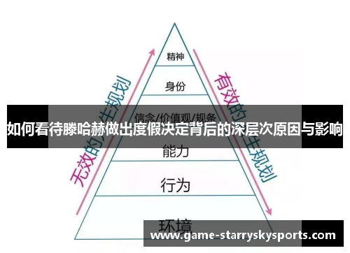 如何看待滕哈赫做出度假决定背后的深层次原因与影响