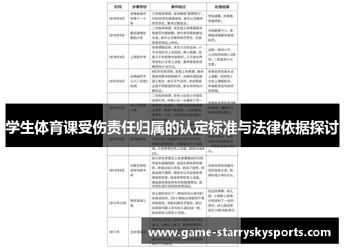 学生体育课受伤责任归属的认定标准与法律依据探讨