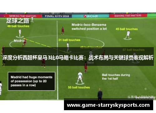 深度分析西超杯皇马3比0马略卡比赛:战术布局与关键球员表现解析