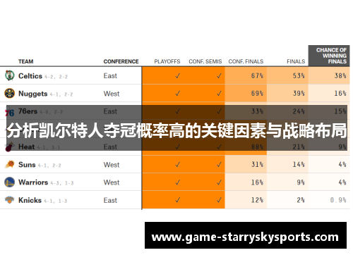 分析凯尔特人夺冠概率高的关键因素与战略布局
