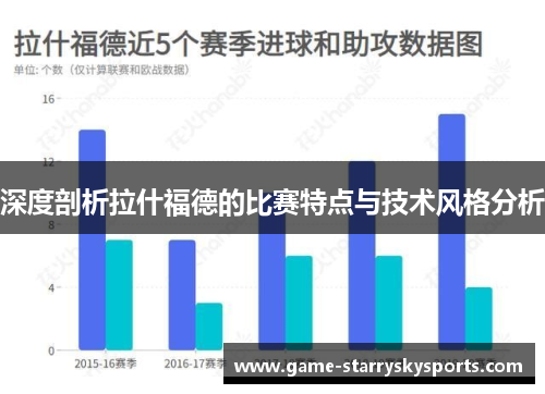 深度剖析拉什福德的比赛特点与技术风格分析