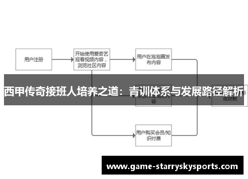 西甲传奇接班人培养之道:青训体系与发展路径解析