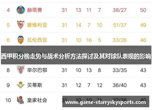 西甲积分榜走势与战术分析方法探讨及其对球队表现的影响 西甲积分榜走势与战术分析方法探讨及其对球队表现的影响