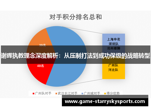 谢晖执教理念深度解析:从压制打法到成功保级的战略转型 谢晖执教理念深度解析:从压制打法到成功保级的战略转型