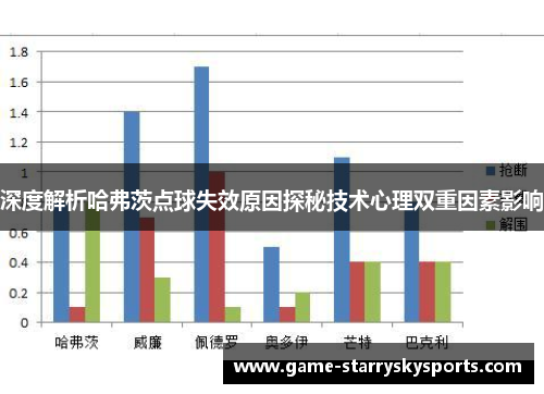 深度解析哈弗茨点球失效原因探秘技术心理双重因素影响 深度解析哈弗茨点球失效原因探秘技术心理双重因素影响