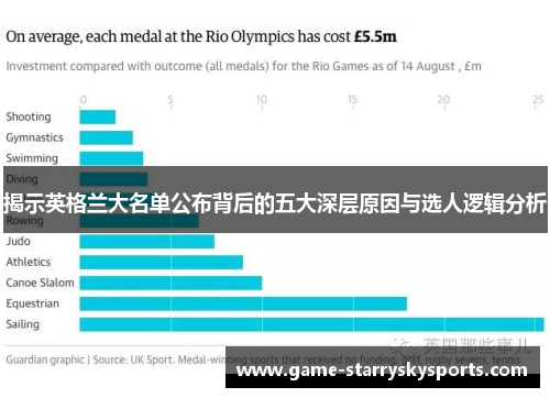 揭示英格兰大名单公布背后的五大深层原因与选人逻辑分析