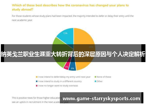 纳英戈兰职业生涯重大转折背后的深层原因与个人决定解析 纳英戈兰职业生涯重大转折背后的深层原因与个人决定解析